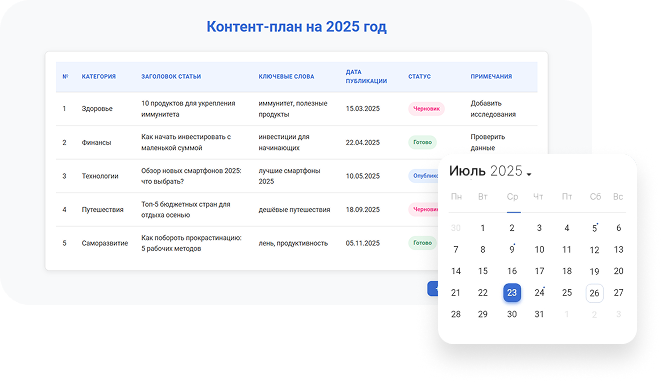 Автоматическое наполнение сайтов